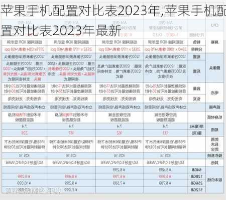 苹果手机配置对比表2023年,苹果手机配置对比表2023年最新