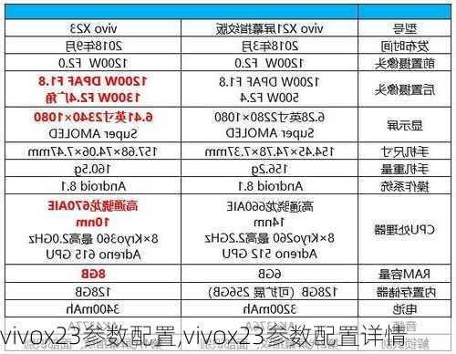 vivox23参数配置,vivox23参数配置详情