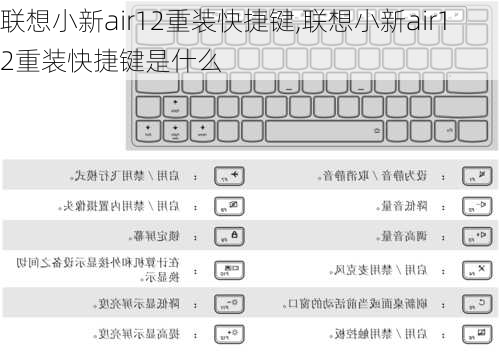 联想小新air12重装快捷键,联想小新air12重装快捷键是什么