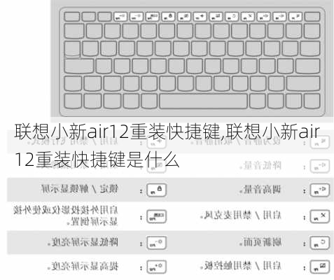 联想小新air12重装快捷键,联想小新air12重装快捷键是什么