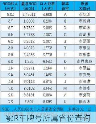 鄂R车牌号所属省份查询