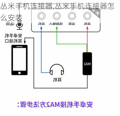 丛米手机连接器,丛米手机连接器怎么安装