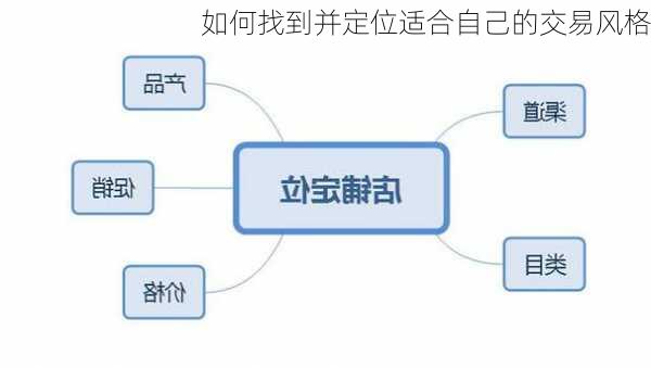 如何找到并定位适合自己的交易风格