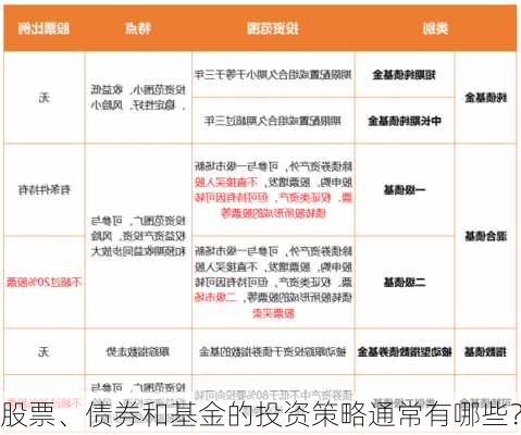 股票、债券和基金的投资策略通常有哪些？