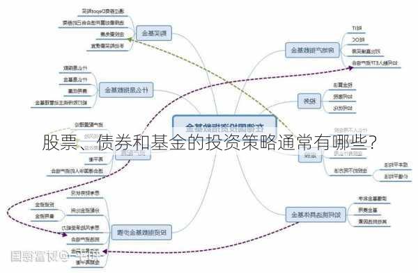 股票、债券和基金的投资策略通常有哪些？