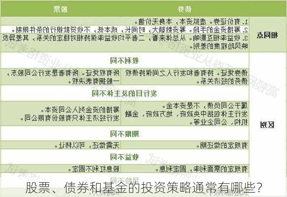 股票、债券和基金的投资策略通常有哪些？