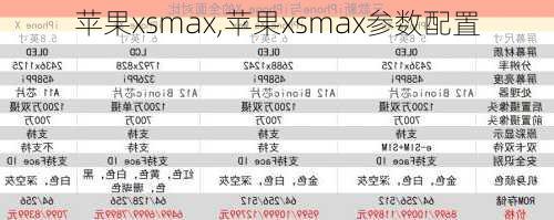 苹果xsmax,苹果xsmax参数配置