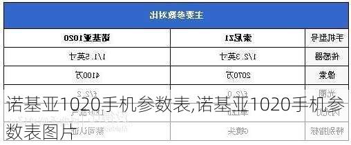 诺基亚1020手机参数表,诺基亚1020手机参数表图片