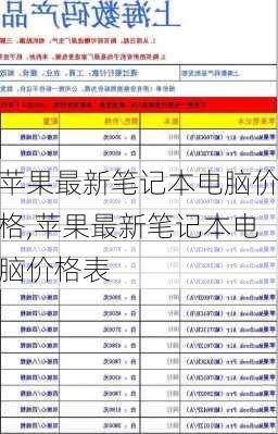 苹果最新笔记本电脑价格,苹果最新笔记本电脑价格表