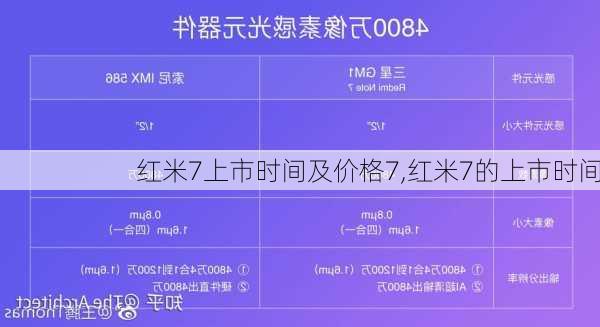 红米7上市时间及价格7,红米7的上市时间