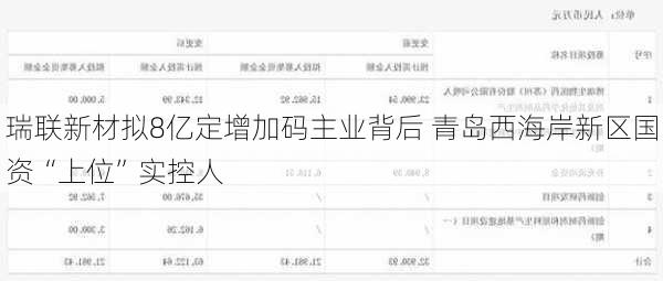 瑞联新材拟8亿定增加码主业背后 青岛西海岸新区国资“上位”实控人