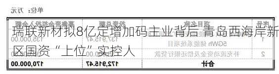 瑞联新材拟8亿定增加码主业背后 青岛西海岸新区国资“上位”实控人