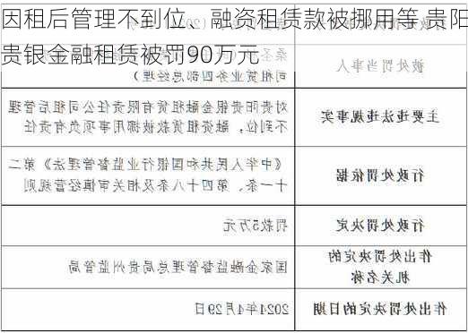 因租后管理不到位、融资租赁款被挪用等 贵阳贵银金融租赁被罚90万元