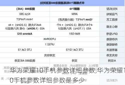 华为荣耀10手机参数详细参数,华为荣耀10手机参数详细参数是多少