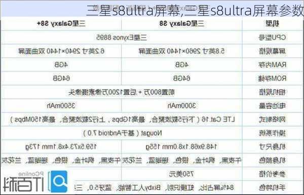 三星s8ultra屏幕,三星s8ultra屏幕参数