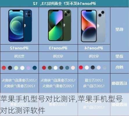 苹果手机型号对比测评,苹果手机型号对比测评软件