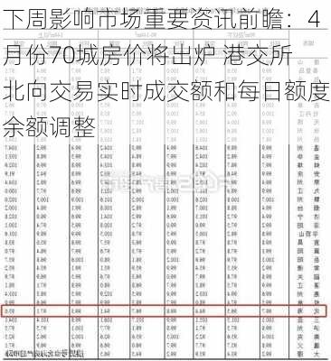 下周影响市场重要资讯前瞻：4月份70城房价将出炉 港交所北向交易实时成交额和每日额度余额调整