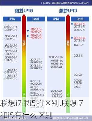 联想i7跟i5的区别,联想i7和i5有什么区别