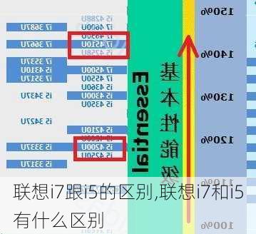 联想i7跟i5的区别,联想i7和i5有什么区别