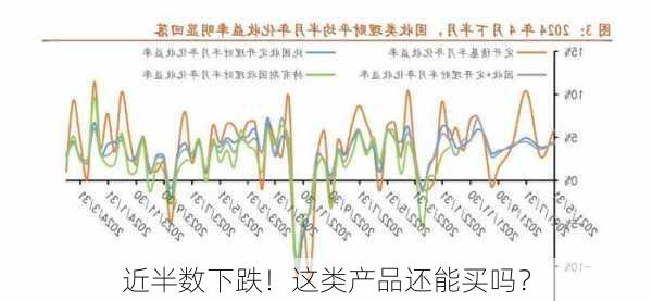 近半数下跌！这类产品还能买吗？