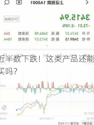 近半数下跌！这类产品还能买吗？