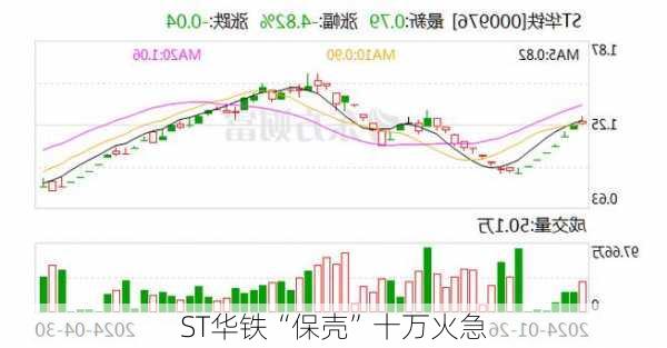 ST华铁“保壳”十万火急