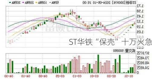 ST华铁“保壳”十万火急