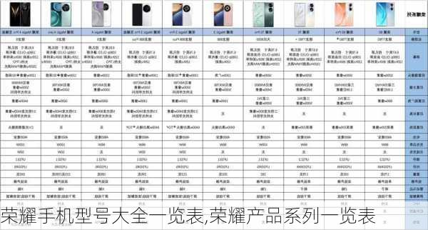 荣耀手机型号大全一览表,荣耀产品系列一览表