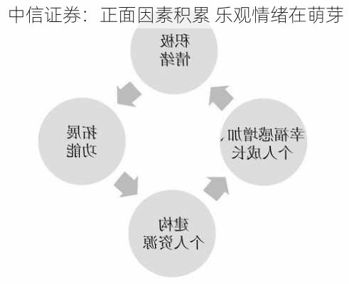 中信证券：正面因素积累 乐观情绪在萌芽