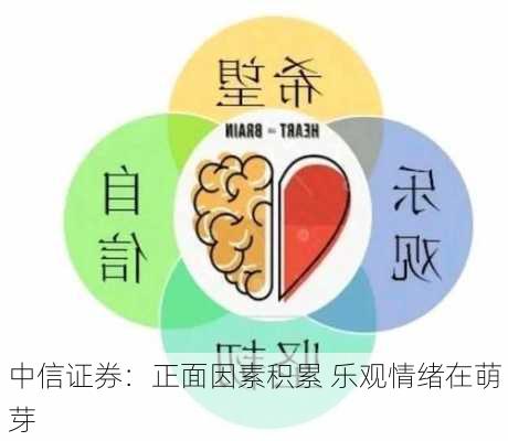 中信证券：正面因素积累 乐观情绪在萌芽