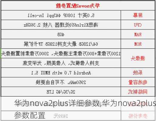 华为nova2plus详细参数,华为nova2plus参数配置