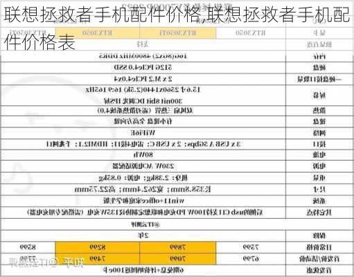 联想拯救者手机配件价格,联想拯救者手机配件价格表