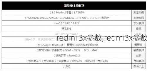 redmi 3x参数,redmi3x参数