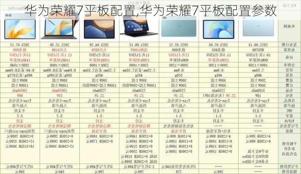 华为荣耀7平板配置,华为荣耀7平板配置参数