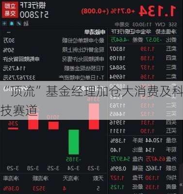 “顶流”基金经理加仓大消费及科技赛道