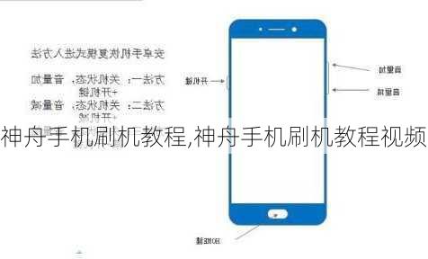 神舟手机刷机教程,神舟手机刷机教程视频