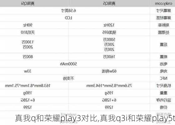 真我q和荣耀play3对比,真我q3i和荣耀play5t