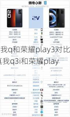 真我q和荣耀play3对比,真我q3i和荣耀play5t