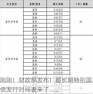 刚刚！财政部发布！超长期特别国债发行时间表来了……