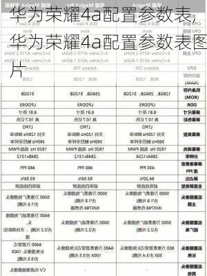 华为荣耀4a配置参数表,华为荣耀4a配置参数表图片