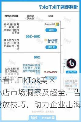 必看！TikTok美区小店市场洞察及超全广告投放技巧，助力企业出海！