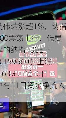 英伟达涨超1%，纳指100震荡上行，低费率的纳指100ETF（159660）上涨0.63%，近20日中有11日资金净流入！