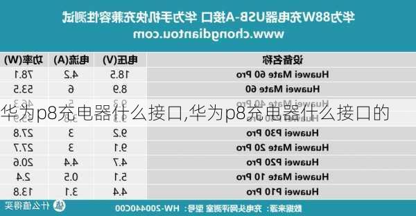 华为p8充电器什么接口,华为p8充电器什么接口的