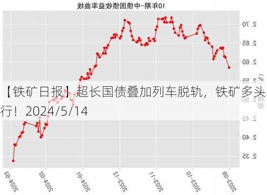 【铁矿日报】超长国债叠加列车脱轨，铁矿多头增资上行！2024/5/14