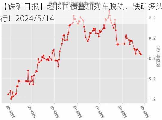 【铁矿日报】超长国债叠加列车脱轨，铁矿多头增资上行！2024/5/14