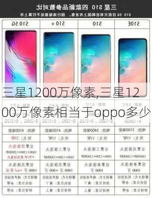 三星1200万像素,三星1200万像素相当于oppo多少