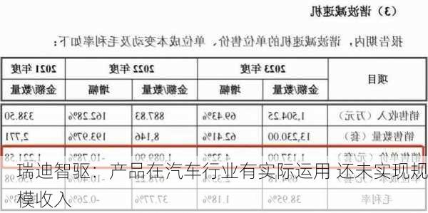 瑞迪智驱：产品在汽车行业有实际运用 还未实现规模收入