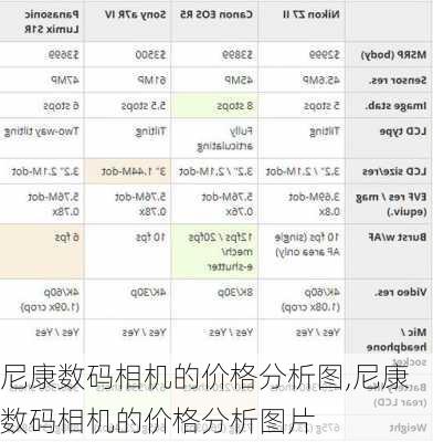 尼康数码相机的价格分析图,尼康数码相机的价格分析图片