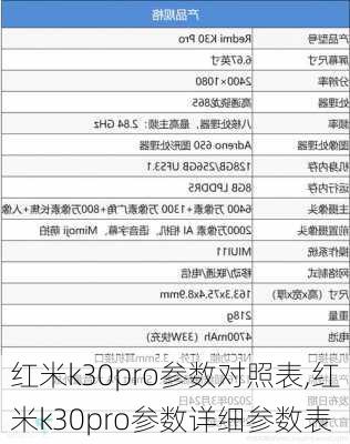 红米k30pro参数对照表,红米k30pro参数详细参数表