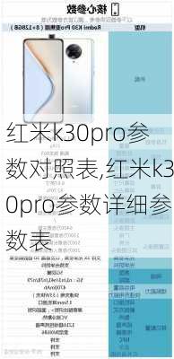 红米k30pro参数对照表,红米k30pro参数详细参数表